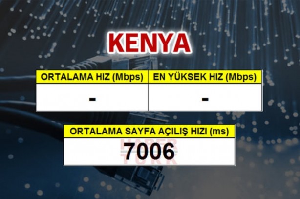 Foto - En hızlı mobil internet hangi ülkede?