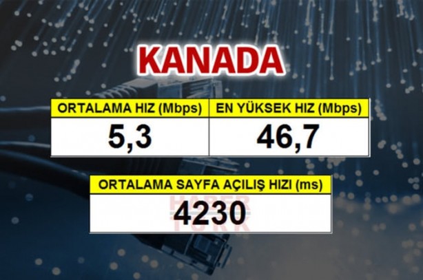 Foto - En hızlı mobil internet hangi ülkede?