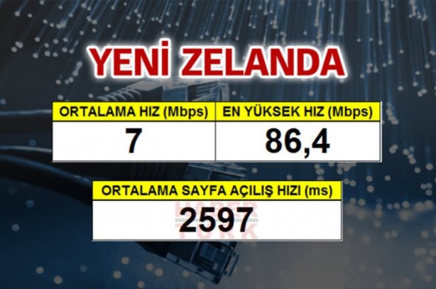 Foto - En hızlı mobil internet hangi ülkede?