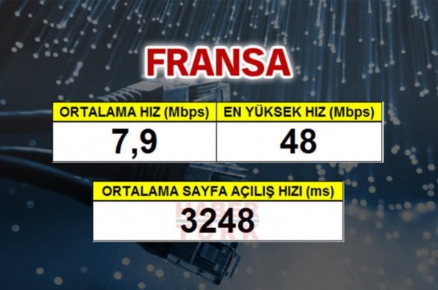 Foto - En hızlı mobil internet hangi ülkede?