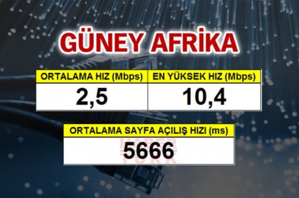 Foto - En hızlı mobil internet hangi ülkede?