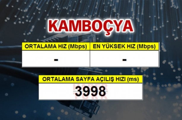 Foto - En hızlı mobil internet hangi ülkede?