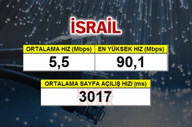 Foto - En hızlı mobil internet hangi ülkede?