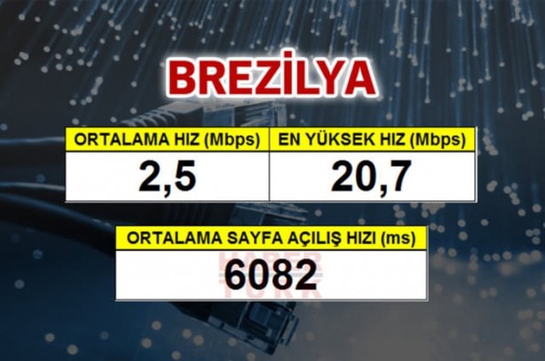 Foto - En hızlı mobil internet hangi ülkede?