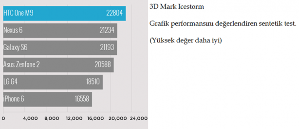 Foto - En iyi akıllı telefonlar kapışıyor!