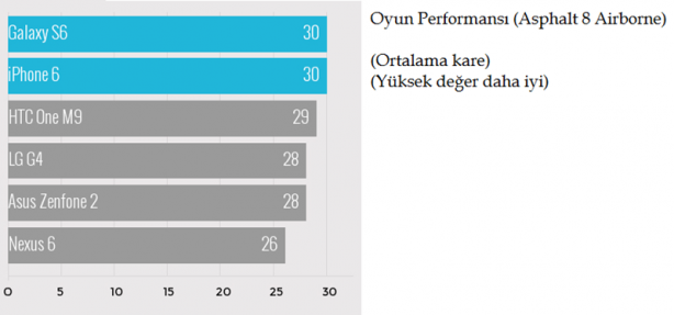 Foto - En iyi akıllı telefonlar kapışıyor!