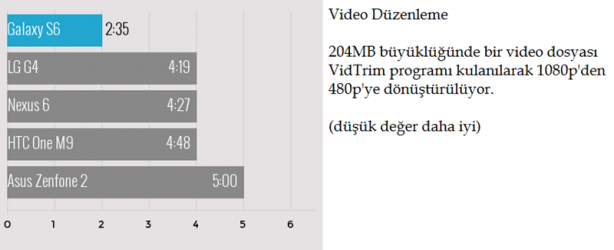 Foto - En iyi akıllı telefonlar kapışıyor!