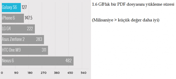 Foto - En iyi akıllı telefonlar kapışıyor!
