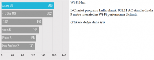 Foto - En iyi akıllı telefonlar kapışıyor!