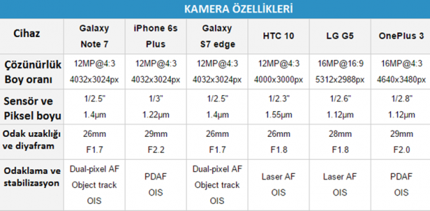 Foto - En iyi kameraya sahip akıllı telefon hangisi?