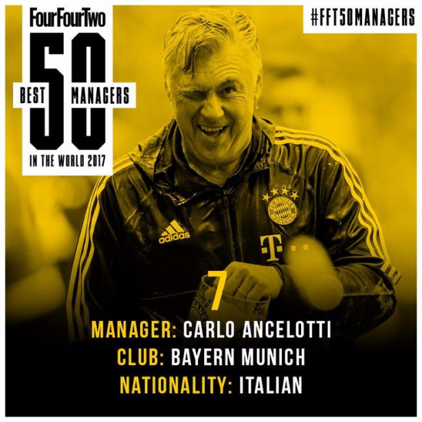 Foto - En iyi teknik direktörler açıklandı! Listede bir tane Türk var!