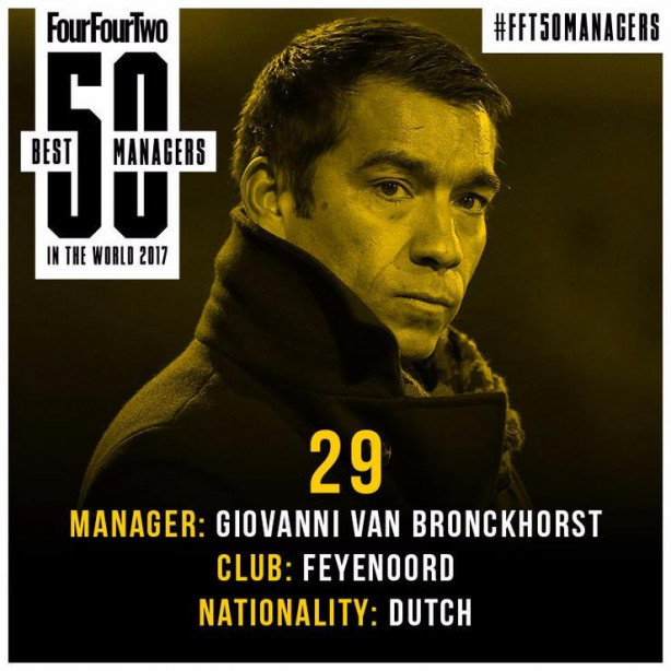 Foto - En iyi teknik direktörler açıklandı! Listede bir tane Türk var!