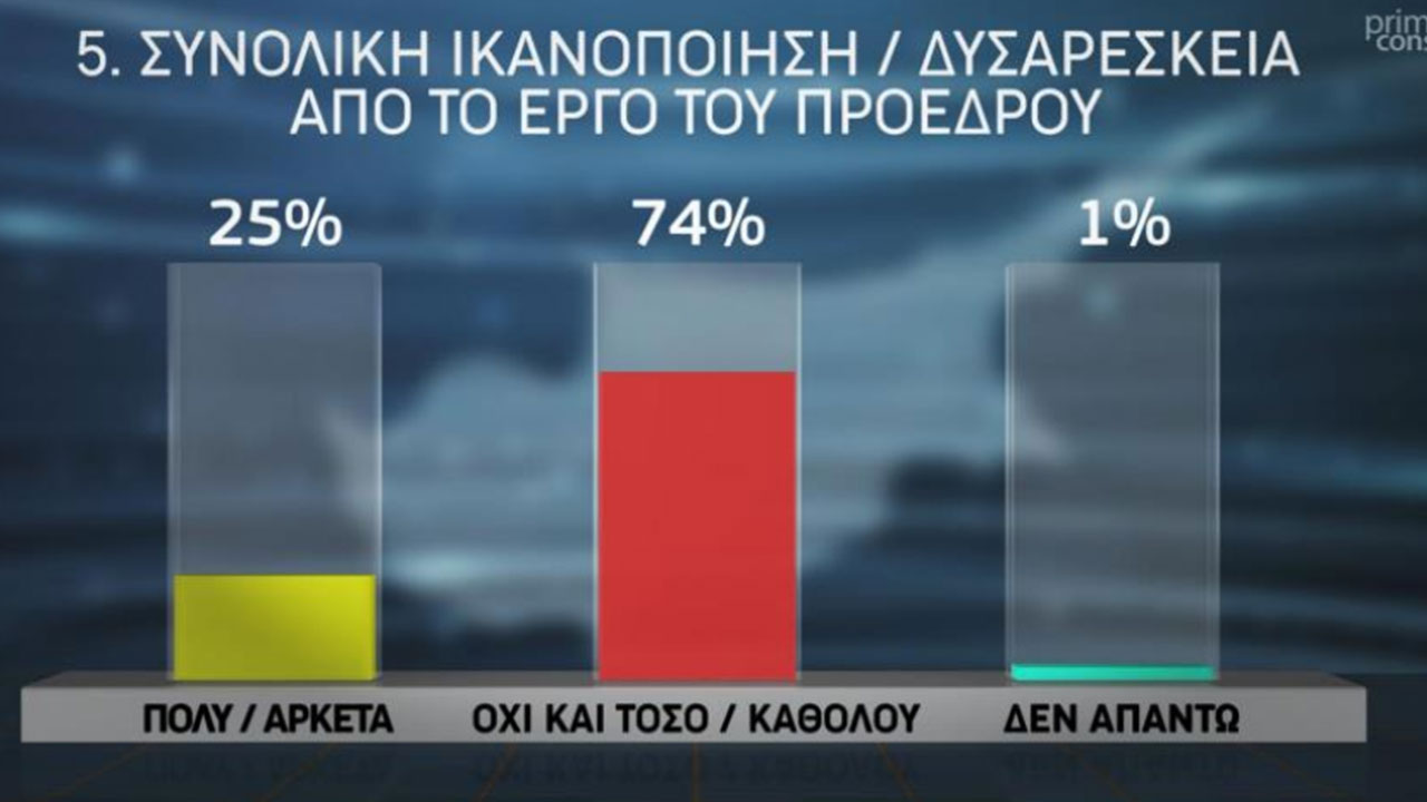 Foto - 'En iyi Türk ölü Türk'tür' anlayışı sonu oldu! Christodoulides fena patladı