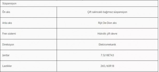 Foto - En sevilen markalardan biriydi.. Ve Mercedes G efsanesi imzayı attı: Tamamen elektrikli oldu! İşte yeni fiyatı