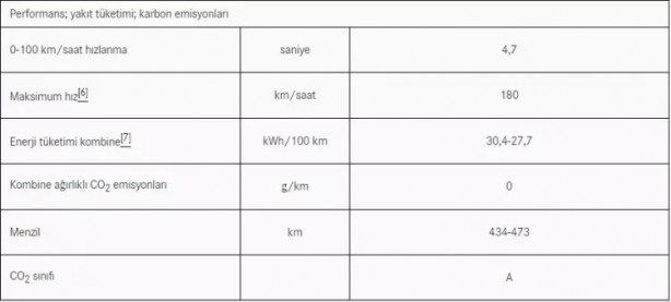 Foto - En sevilen markalardan biriydi.. Ve Mercedes G efsanesi imzayı attı: Tamamen elektrikli oldu! İşte yeni fiyatı