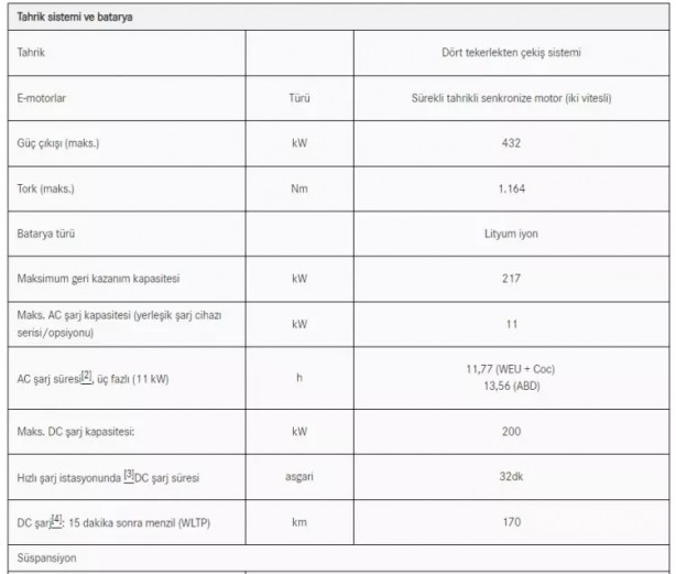 Foto - En sevilen markalardan biriydi.. Ve Mercedes G efsanesi imzayı attı: Tamamen elektrikli oldu! İşte yeni fiyatı