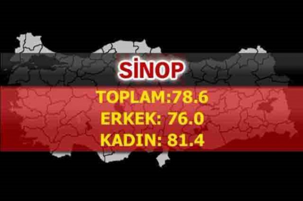 Foto - En uzun ömürlü insanlar o şehrimizde yaşıyor!