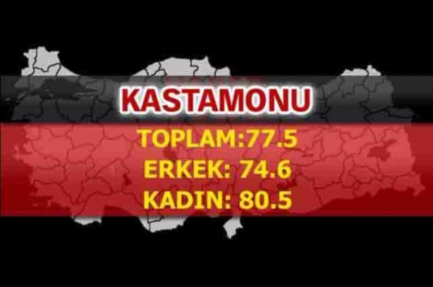 Foto - En uzun ömürlü insanlar o şehrimizde yaşıyor!