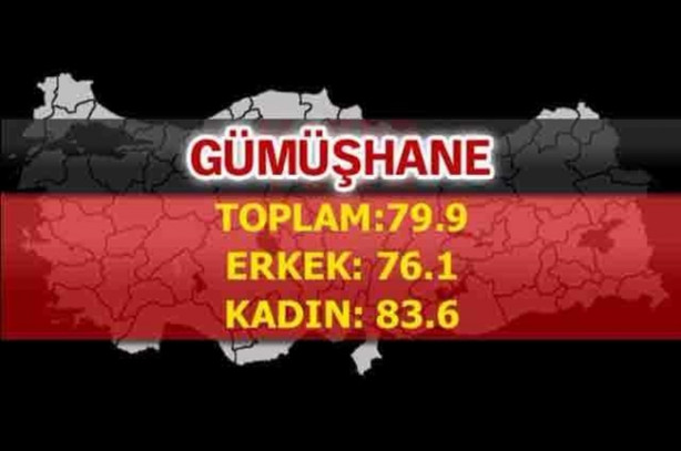 Foto - En uzun ömürlü insanlar o şehrimizde yaşıyor!