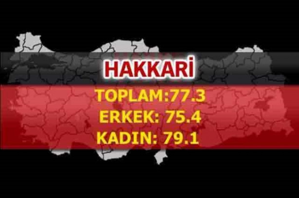 Foto - En uzun ömürlü insanlar o şehrimizde yaşıyor!