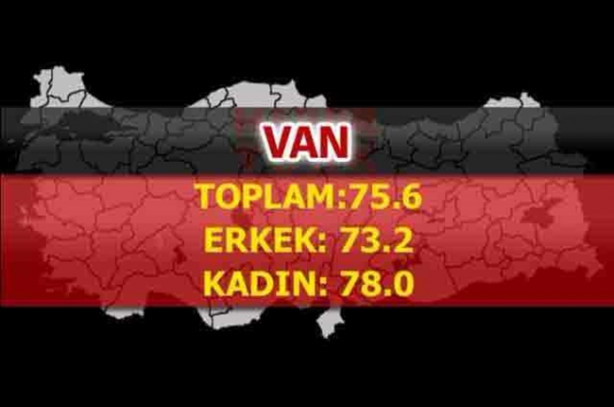 Foto - En uzun ömürlü insanlar o şehrimizde yaşıyor!