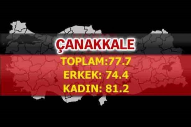 Foto - En uzun ömürlü insanlar o şehrimizde yaşıyor!