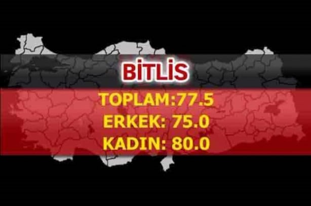 Foto - En uzun ömürlü insanlar o şehrimizde yaşıyor!