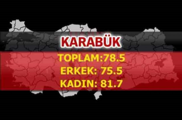 Foto - En uzun ömürlü insanlar o şehrimizde yaşıyor!