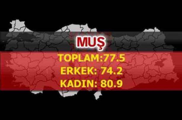 Foto - En uzun ömürlü insanlar o şehrimizde yaşıyor!