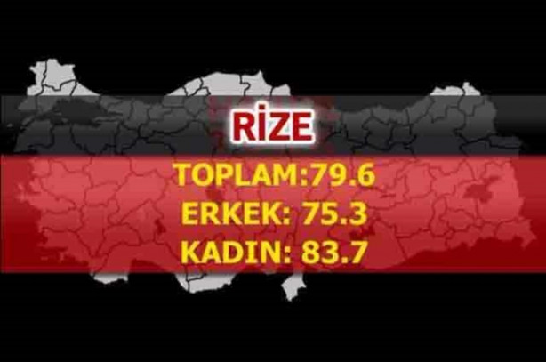 Foto - En uzun ömürlü insanlar o şehrimizde yaşıyor!