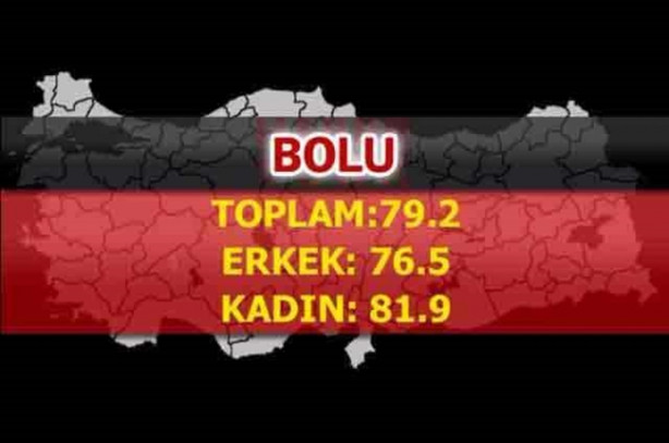 Foto - En uzun ömürlü insanlar o şehrimizde yaşıyor!