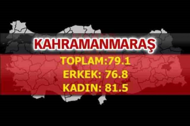 Foto - En uzun ömürlü insanlar o şehrimizde yaşıyor!