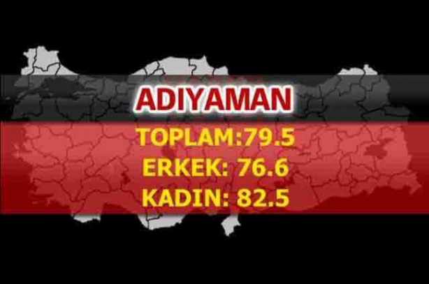 Foto - En uzun ömürlü insanlar o şehrimizde yaşıyor!