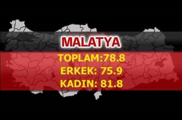 Foto - En uzun ömürlü insanlar o şehrimizde yaşıyor!