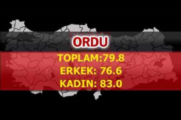 Foto - En uzun ömürlü insanlar o şehrimizde yaşıyor!