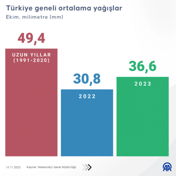 Foto - Endişelenmemek elde değil O harita yayınlandı! Türkiye tehlike altında
