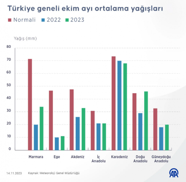 Foto - Endişelenmemek elde değil O harita yayınlandı! Türkiye tehlike altında