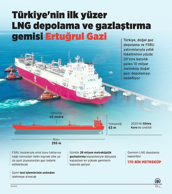Foto - Enerjide yeni gurur Ertuğrul Gazi devreye giriyor