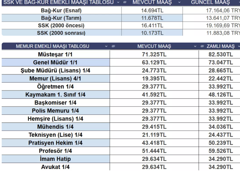 Foto - Enflasyon farkı belli oldu! Zam hayalleri suya düştü