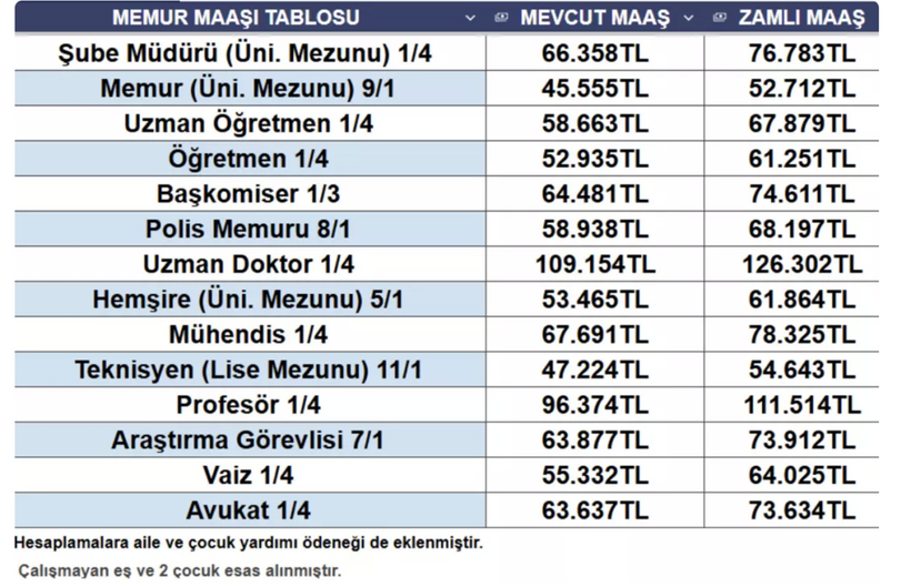 Foto - Enflasyon farkı belli oldu! Zam hayalleri suya düştü