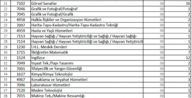 Foto - Engelli öğretmen ataması son dakika 2021 engelli öğretmen ataması alan ve kontenjanları belli oldu mu?