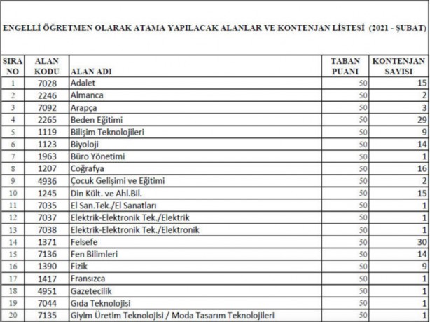 Foto - Engelli öğretmen ataması son dakika 2021 engelli öğretmen ataması alan ve kontenjanları belli oldu mu?