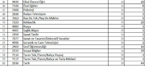 Foto - Engelli öğretmen ataması son dakika 2021 engelli öğretmen ataması alan ve kontenjanları belli oldu mu?