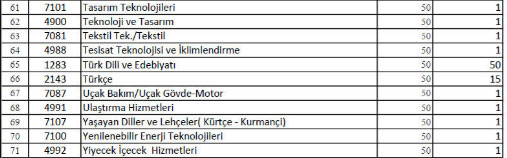 Foto - Engelli öğretmen ataması son dakika 2021 engelli öğretmen ataması alan ve kontenjanları belli oldu mu?