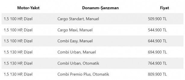 Foto - Enişteler teknolojide çağ atlayacak! E-Doblo Türkiye’de