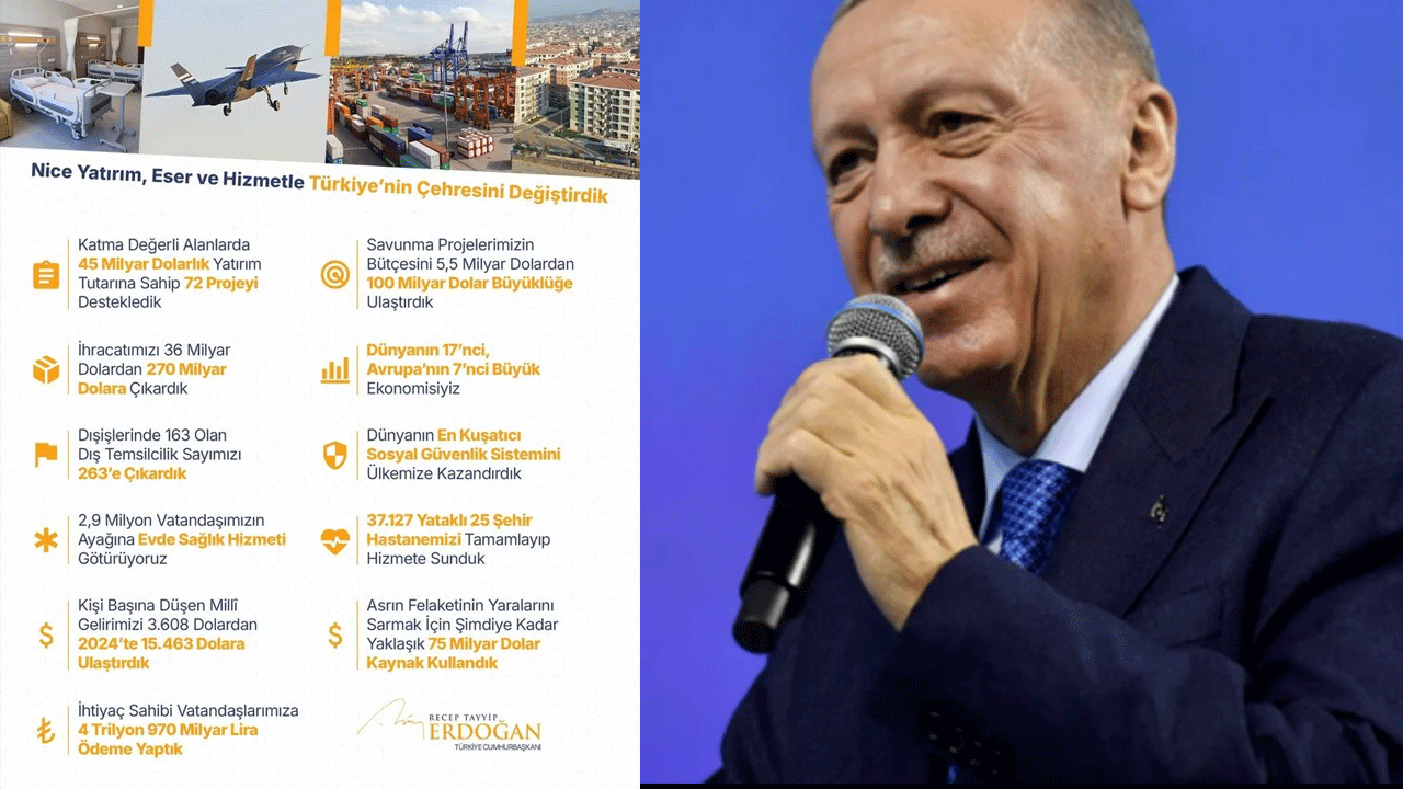 Foto - Erdoğan mesajı verdi: Bizde emeklilik yok ‘Anlayan anladı’