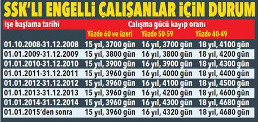 Foto - Erken emeklilik nasıl olunur? Kimler erken emekli olur? EYT erken emeklilik için yaş prim şartı