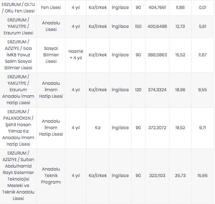 Foto - Erzurum lise taban puanları 2020 LGS yüzdelik dilim Erzurum Anadolu Lisesi Fen Lisesi puanı, Erzurum İmam Hatip Lisesi yüzdelik dilim Erzurum Mesleki ve Teknik Anadolu lisesi taban puanı