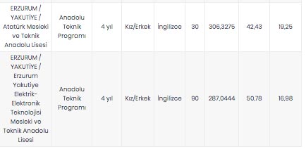 Foto - Erzurum lise taban puanları 2020 LGS yüzdelik dilim Erzurum Anadolu Lisesi Fen Lisesi puanı, Erzurum İmam Hatip Lisesi yüzdelik dilim Erzurum Mesleki ve Teknik Anadolu lisesi taban puanı