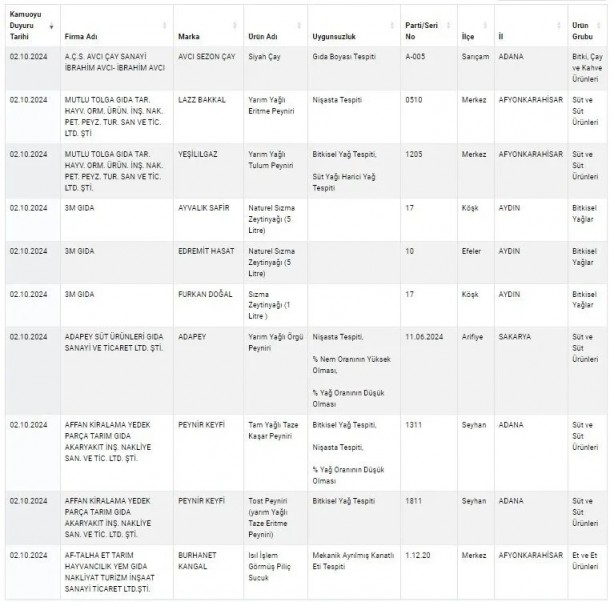 Foto - Eşek etinden pul biberde boyaya kadar... Tarım Bakanlığı isimlerini duyurdu